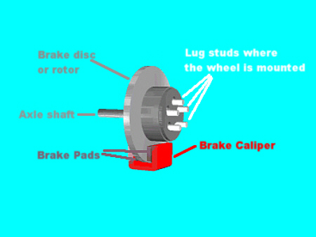 disc brake caliper